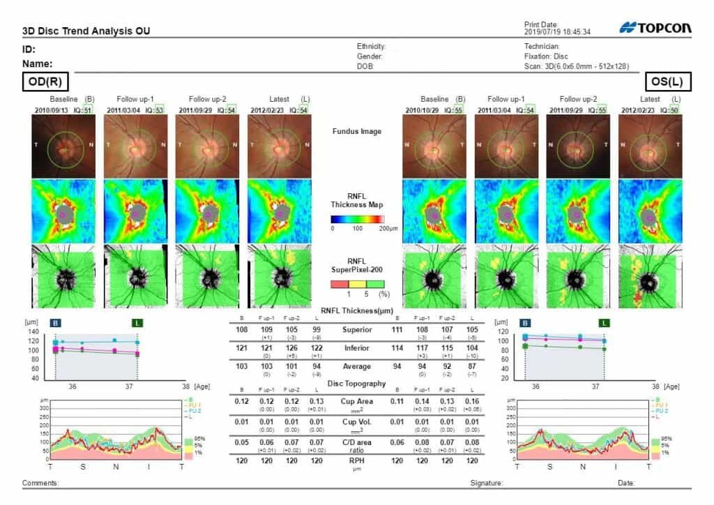 Maestro2 Widefield & 3D Coverage